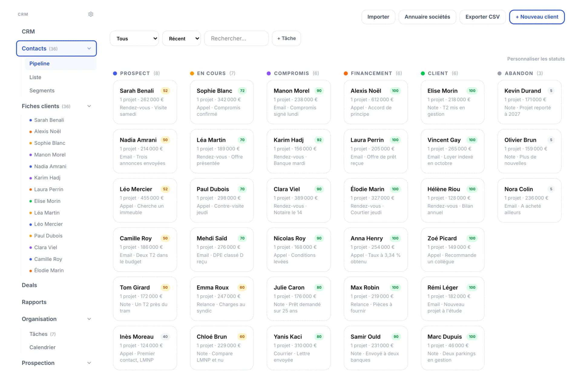 Le pipeline du CRM : trente-six clients répartis de prospect à client, chacun avec son projet, son montant et le dernier échange.