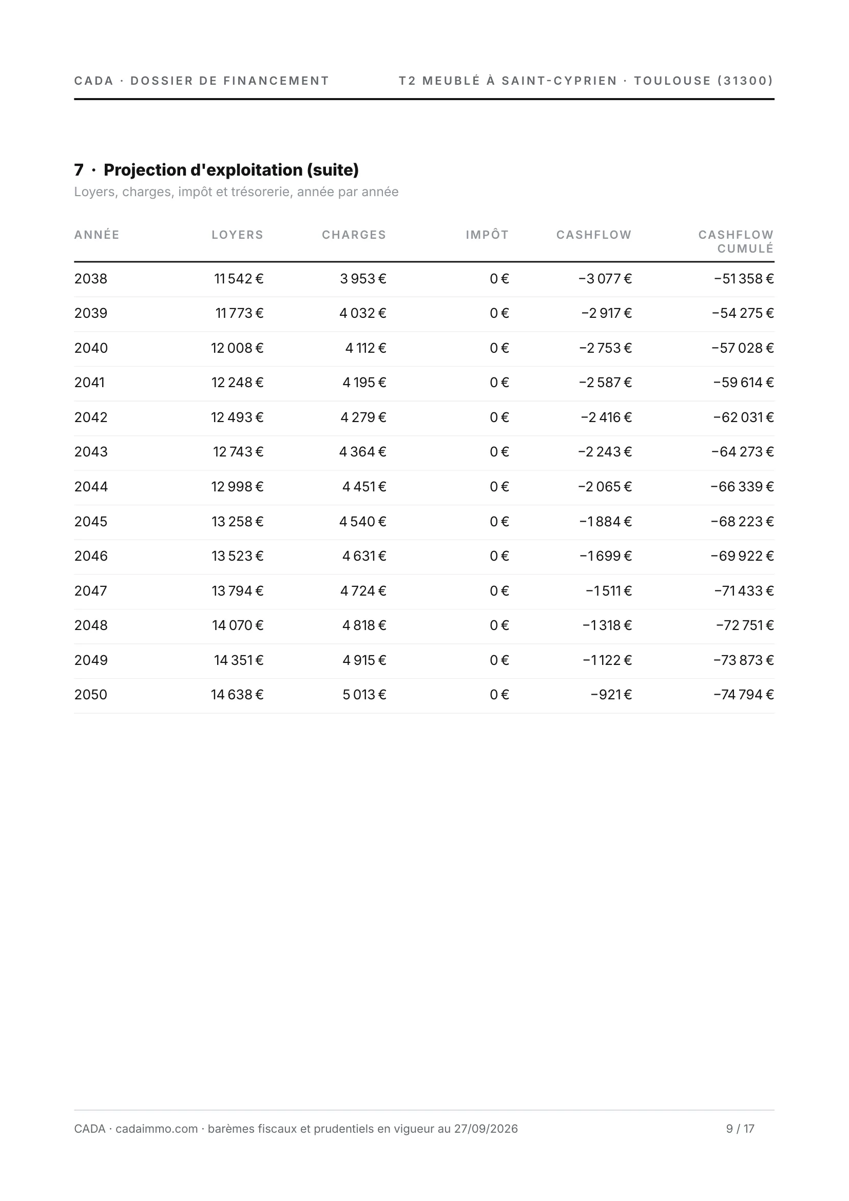 Page 9 du dossier : la projection sur 25 ans.