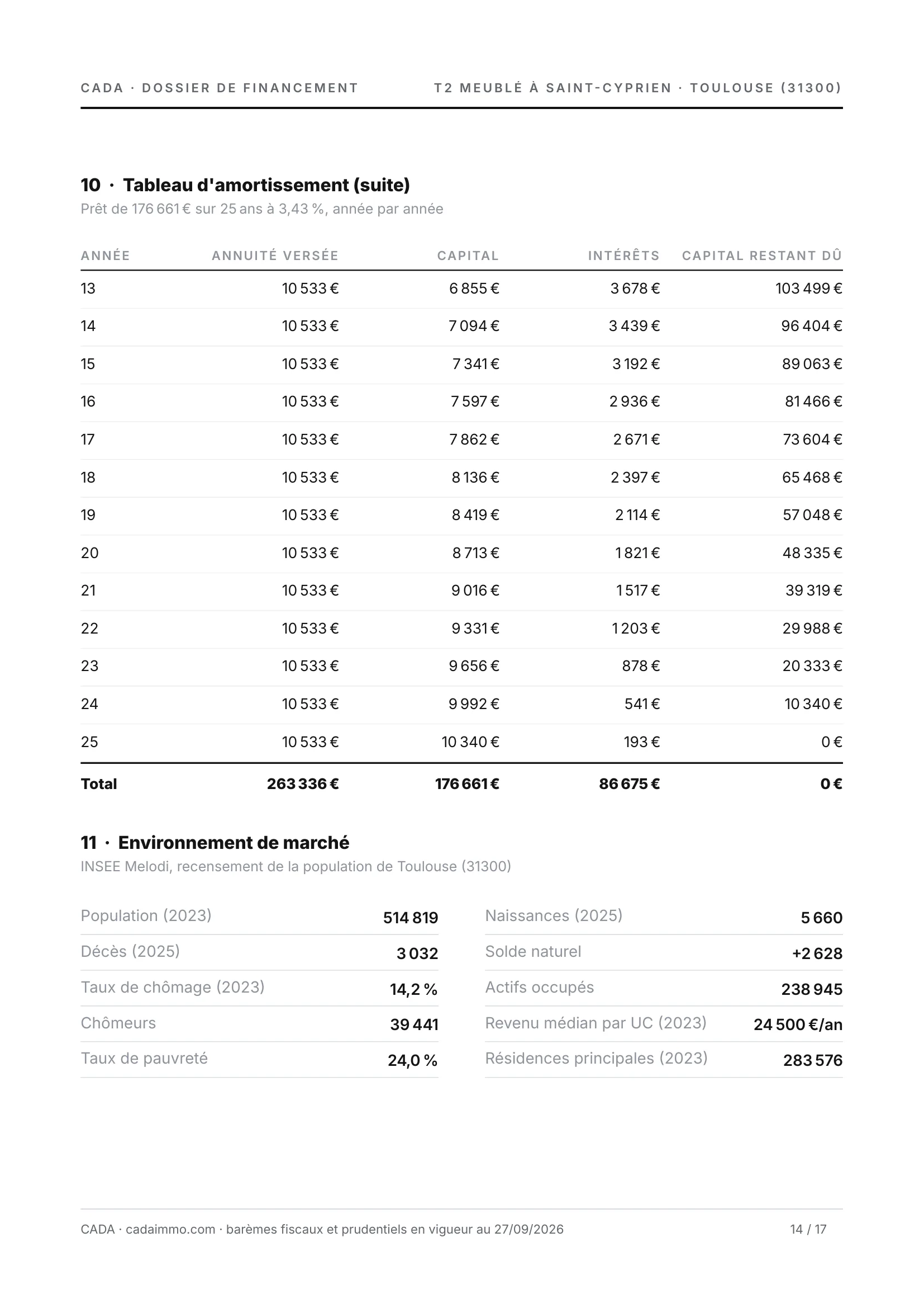 Page 14 du dossier : l'environnement de marché.