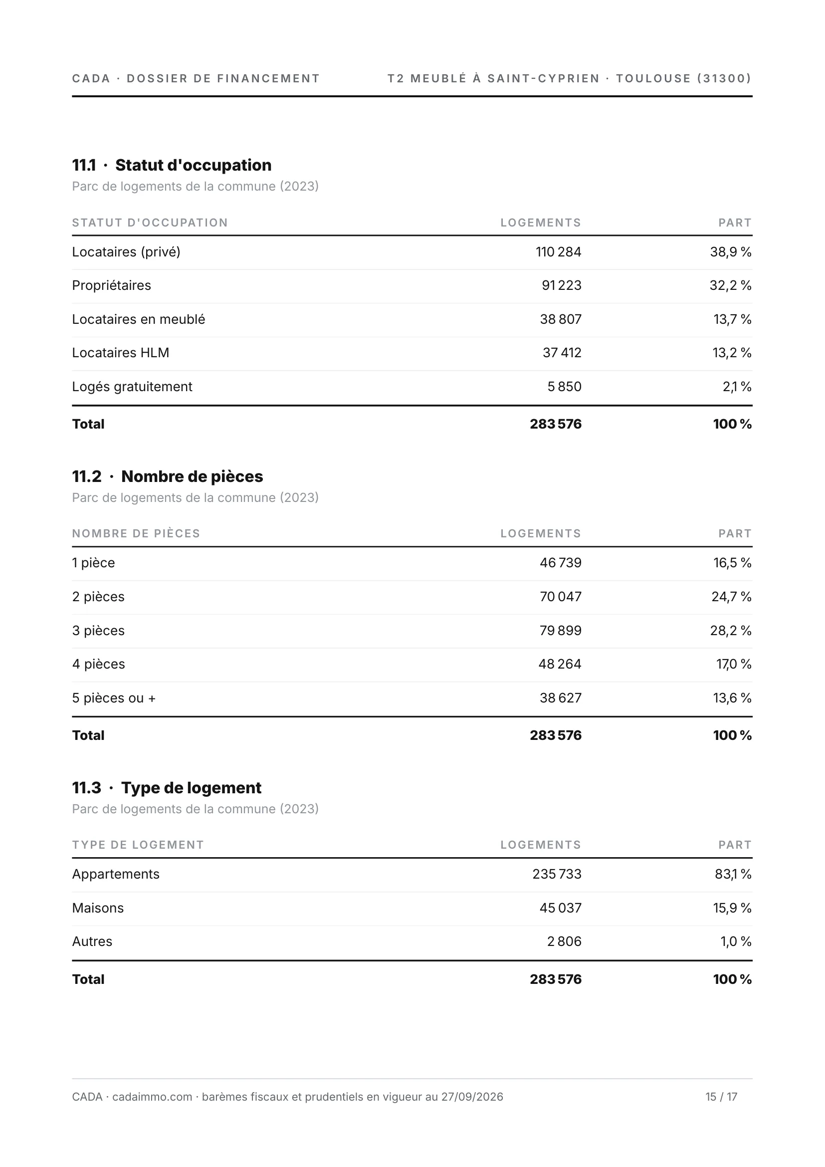Page 15 du dossier : le parc de logements.